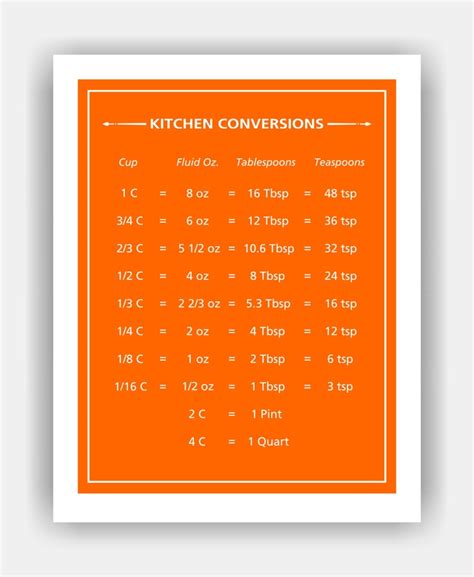 KITCHEN CONVERSION CHART 11x14 Art Print -- 56 colors to choose from ...