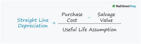 Yearly depreciation formula - KieranEshton