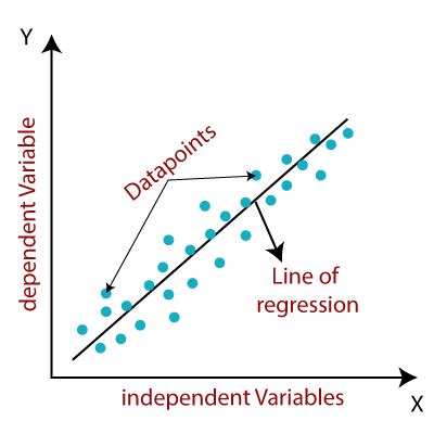 Logistic regression ~ Python is easy to learn