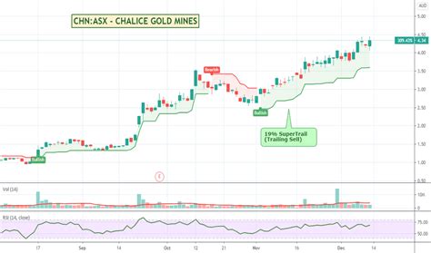 CHN Stock Price and Chart — ASX:CHN — TradingView