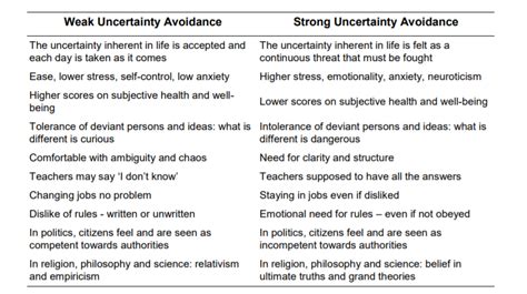 What is Hofstede's cultural dimensions theory? UK vs China, a comparison - BRAND MINDS