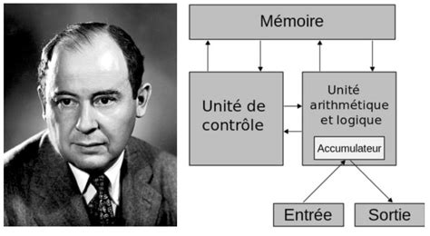 Recherche, informatique, industrie : Comprendre l'architecture von ...