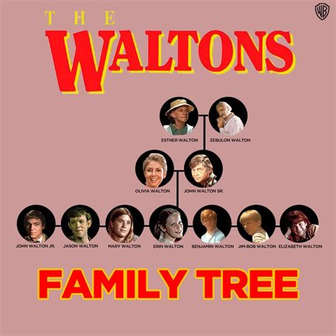 The Waltons Family Tree! | Walton family, Family tree, Walton