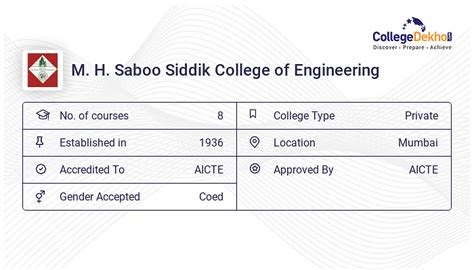 M. H. Saboo Siddik College of Engineering Mumbai Campus Facilities - Hostel Fees, Infrastructure ...