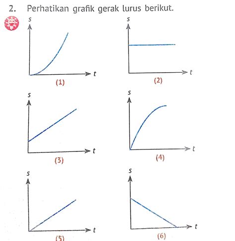 Gerak Lurus Berubah Beraturan Dan Gerak Lurus Beraturan Belajar Fisika ...