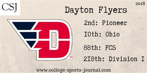 2018 College Football Team Previews: Dayton Flyers - The College Sports ...