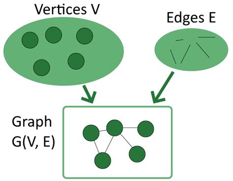 Introduction to Graph Theory | Baeldung on Computer Science