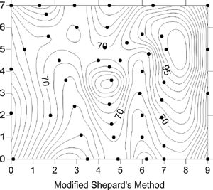 Gridding Method Comparison