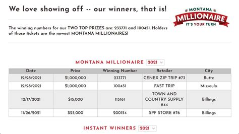 Where were the 2 winning "Montana Millionaire" tickets sold?