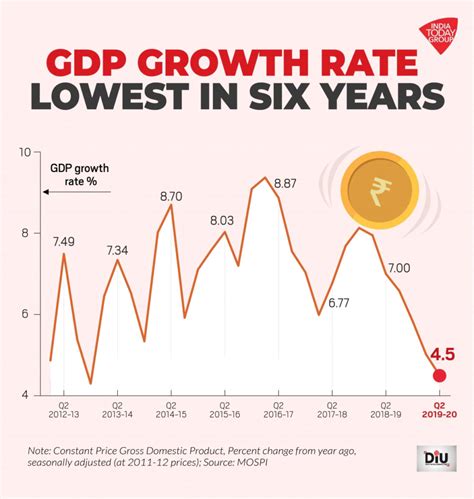 Record Contraction in India’s GDP in Q1 FY ‘21: An Act of God, or ...