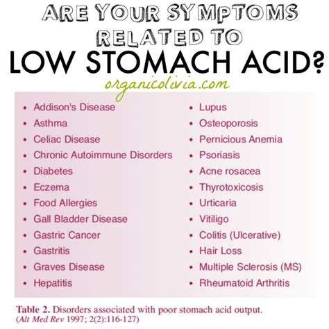 Low stomach acid could be causing your digestive problems - Podcast #99