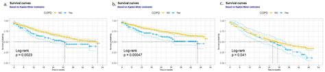 JCM | Free Full-Text | Cardioselective versus Non-Cardioselective Beta-Blockers and Outcomes in ...