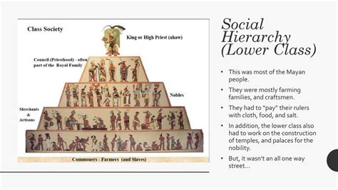 Mayan Class Structure