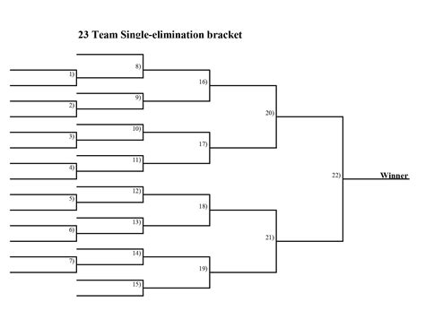 23-team single-elimination bracket printable in PDF - Interbasket