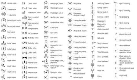 Plumbing and Piping Plans | Blueprint symbols, Electrical symbols, Plumbing