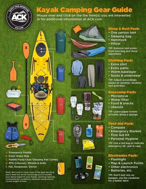 Guide: Kayak Camping Gear : Kayaking