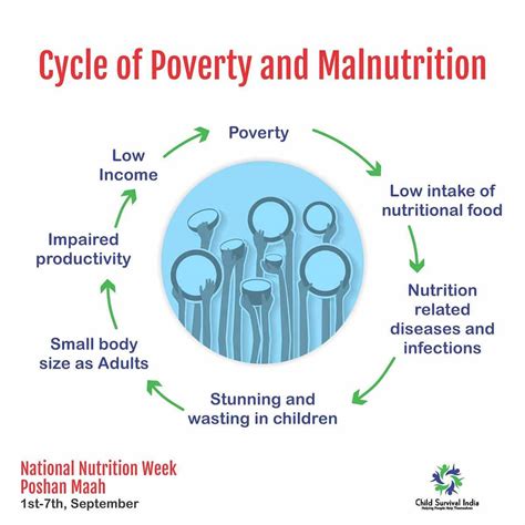 Malnutrition A Silent Emergency In Papua New Guinea, 49% OFF