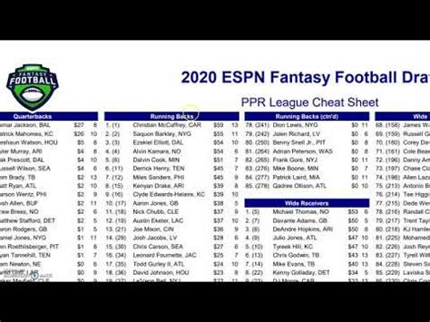 Espn fantasy football cheat sheet - molimember