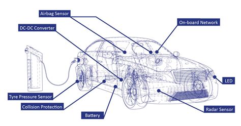 Thermal Management- Challenges for electric vehicles - E-Motec