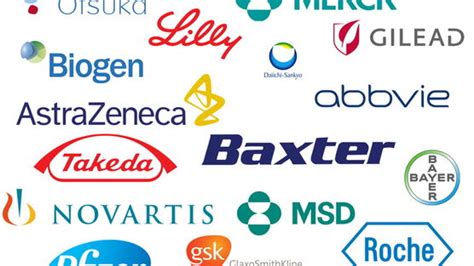 What are the 10 best pharmaceutical companies of the world?