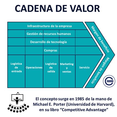 Como Hacer Una Cadena De Valor Ejemplo Compartir Ejemplos | Images and ...