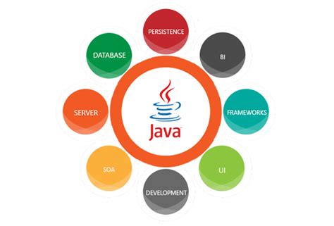 Java Development company in Pune, India| Techsum Software Solutions