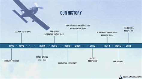 History – Delta Engineering – Specializing in FAA Certifications