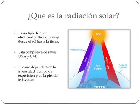 Capacitación Radiación Solar UV