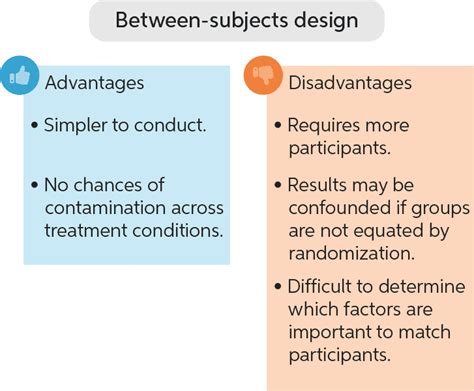 Between subjects design | Chegg Writing