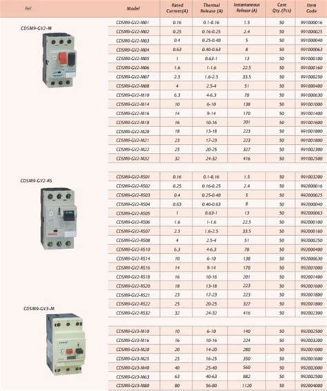 Circuit Breaker Types Explained