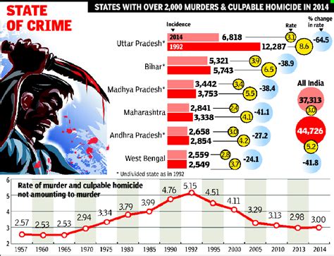 Case studies on youth crime in india - websitereports45.web.fc2.com