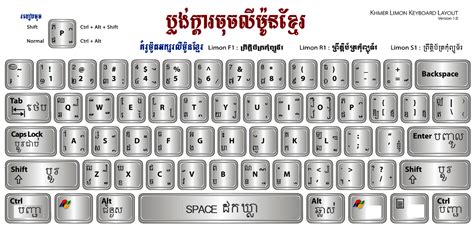 ภาษาเขมรเพื่อการสื่อสาร (Khmer Language for Communication): Keyboard-Layout for Lemon / Khmer ...