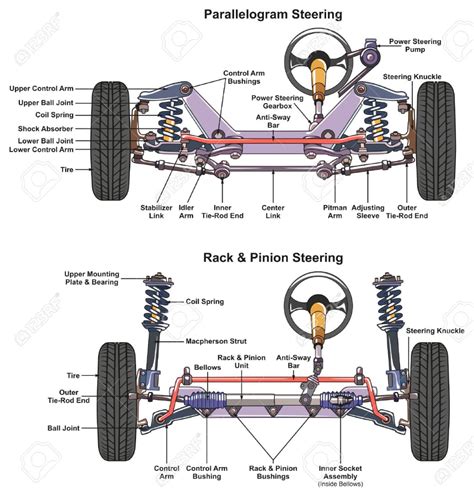 Car Suspension Components Diagram