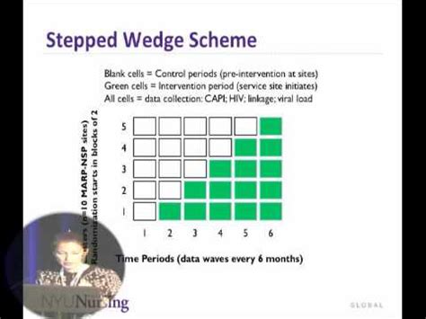 Ann Kurth - A Stepped Wedge Cluster Randomized Design - Day 3 of TasP ...