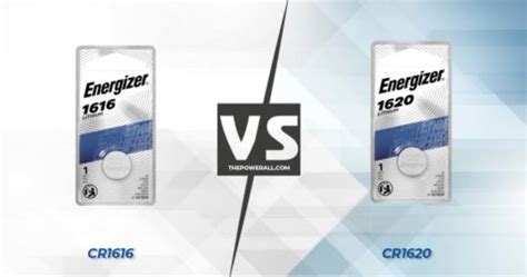 CR1620 Battery Equivalent: Dimensions, replacement & Alternative