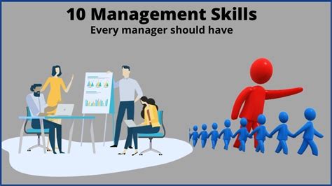 Management skills | 10 Management skills every manager should have. - LearnByWatch