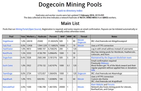 Dogecoin Mining Pools – Trangen, Inc.