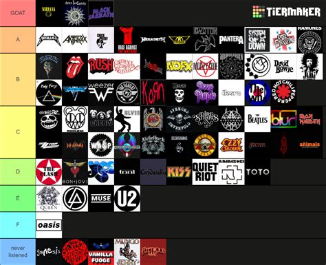 Rock/Punk/Metal bands Tier List (Community Rankings) - TierMaker