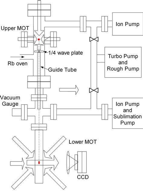 The setup for BEC experiments in our lab. Adopted from [32]. | Download ...