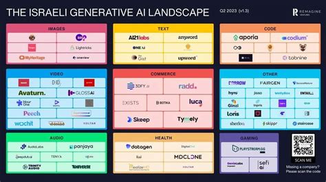 Top 11 Israeli Generative AI Startups to Look for