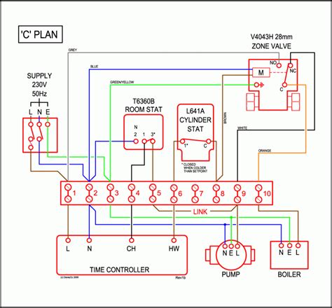 C plan with British Gas hive 2 | DIYnot Forums