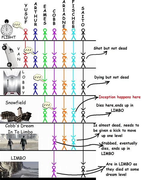 Digestive Pyrotechnics: Inception Explained