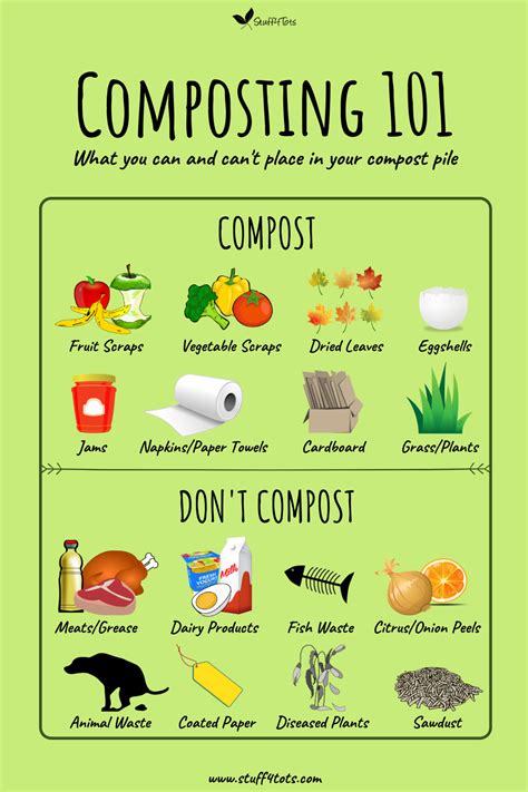 Printable Compost Chart