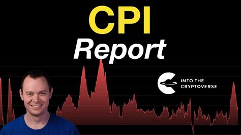 CPI Report - YouTube