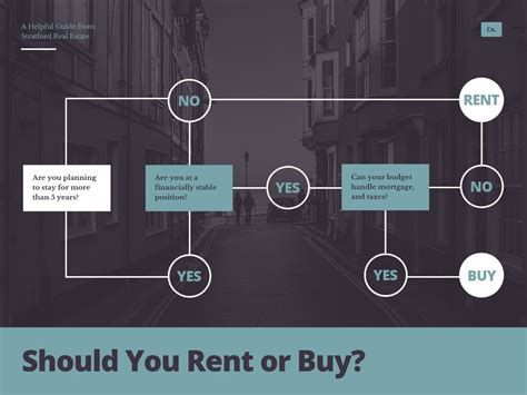 Flowchart Template Canva