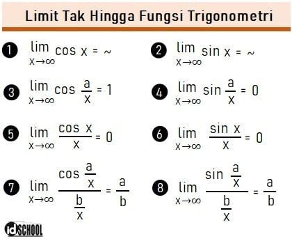 Limit Tak Hingga Fungsi Aljabar Trigonometri Mobile Legends - Riset