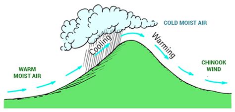 Adiabatic Process- Polytropic Process | Adiabatic Expansion