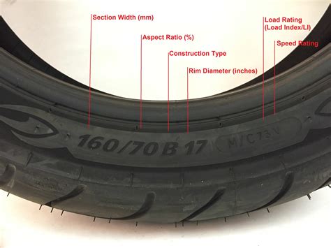 Load Speed Index Motorcycle Tires