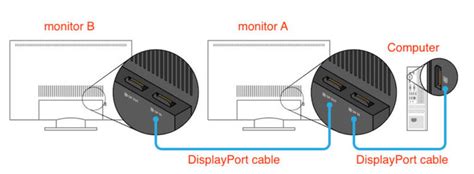 Daisy Chain Monitors With HDMI: Yes or No? - Pointer Clicker