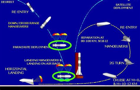 Spansen: Does ISRO Plan For SpaceX-type Reusable Rockets For Its Space ...